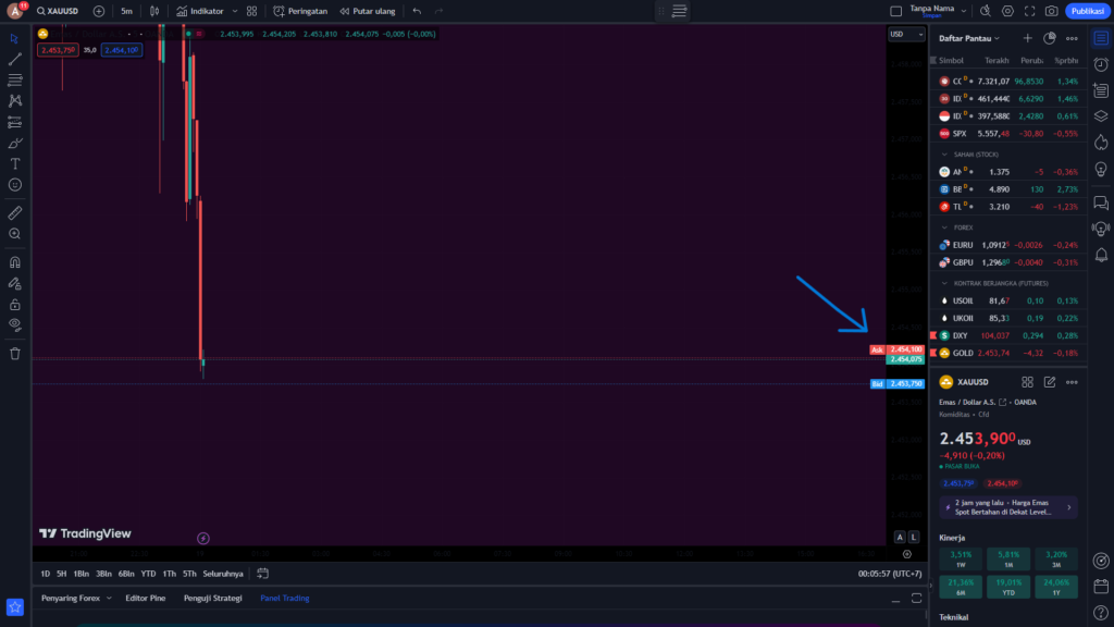 Apa Itu Spread