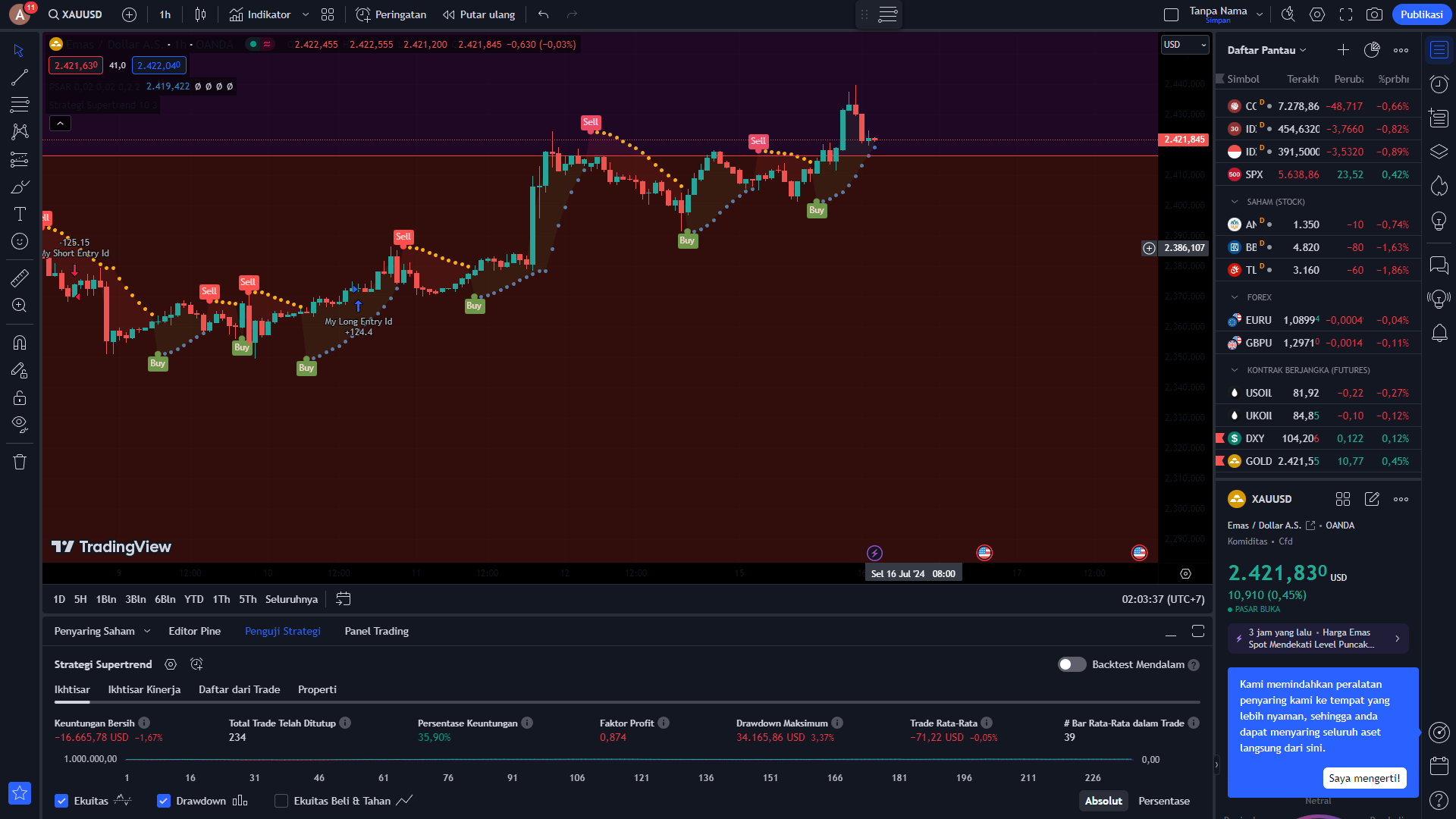 You are currently viewing Perbedaan Indikator Parabolic SAR dan Super Trend